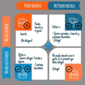 Una metodología para descubrir qué podrías delegar.